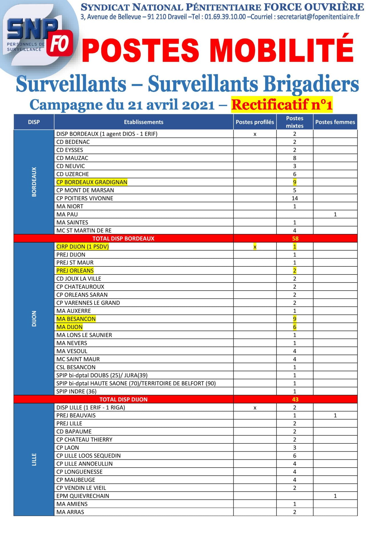 CAP des Surveillants et Surveillants Brigadiers FO Justice UISP Lyon