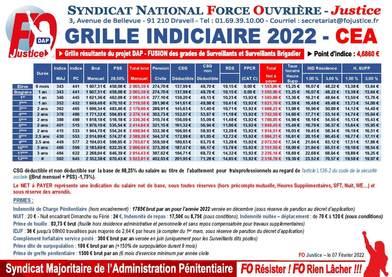 Grille Indiciaire Fpt 1er Janvier 2023 - Image To U