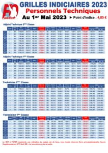 Grilles Indiciaires Au 1er Mai 2023 – FO Justice – Lyon